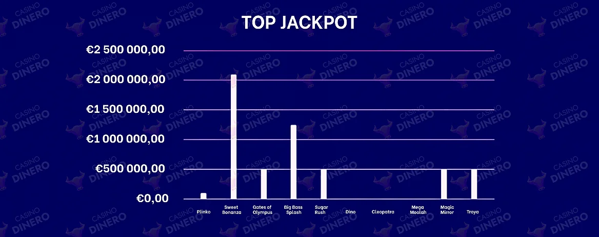 TOP jackpot games in Spanish casinos