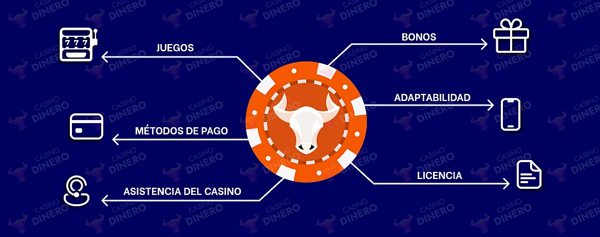 Selección de casinos online en España