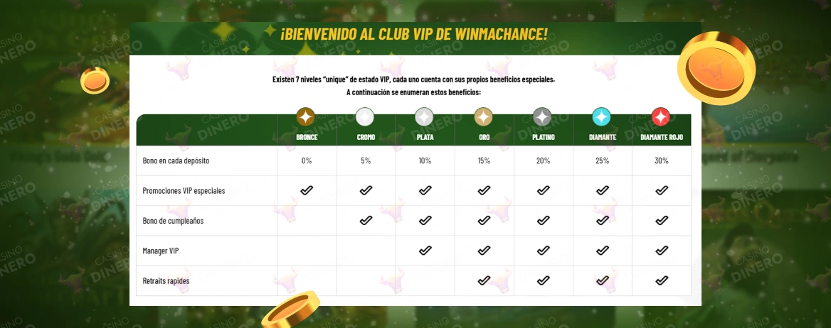 VIP y bonos de Machance
