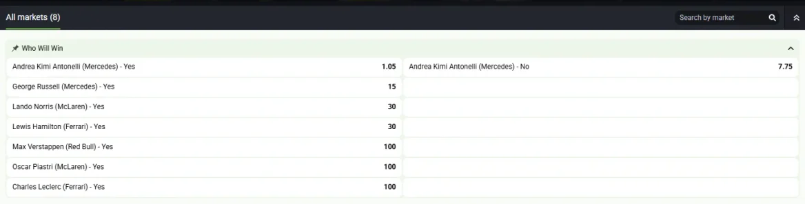 BetLabel cuotas para Formula 1